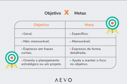TSE exige relatórios de 6h: logos Meta e X com documentos sobre alcance de Nikolas Ferreira e Pablo Marçal nas eleições