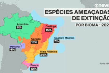 Tambaqui nadando em rio amazônico, espécie classificada como vulnerável mas pesca liberada