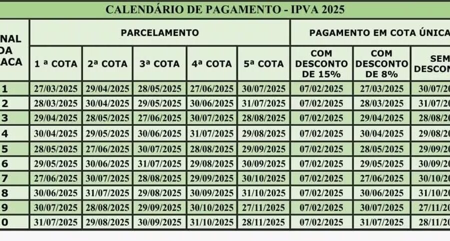 Carros zero-quilômetro e seminovos em feirão com taxa zero e IPVA 2027 grátis nas concessionárias Allma Milazzo