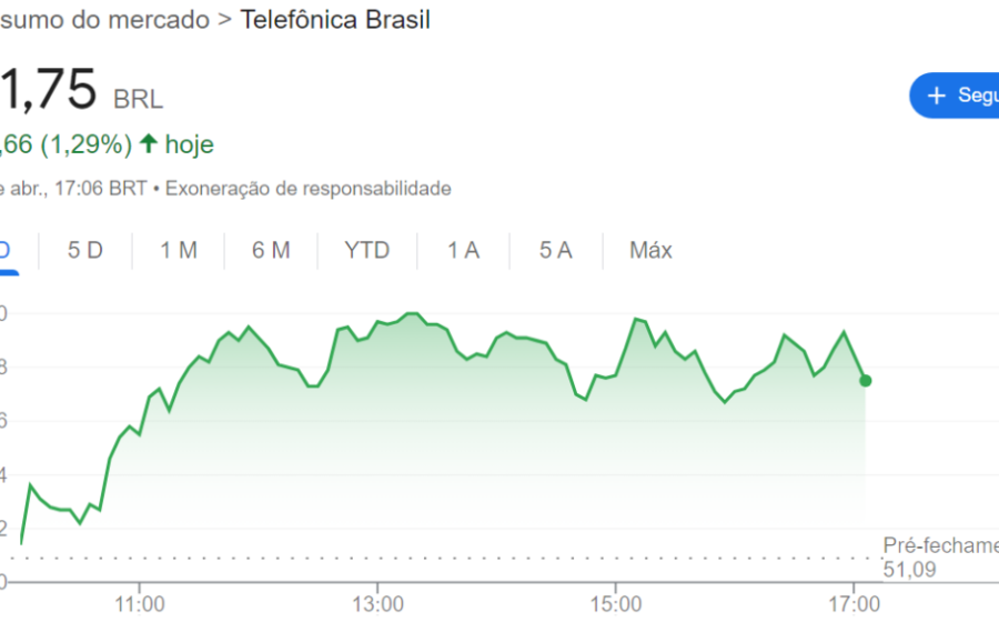 Logotipo da Telefônica Vivo (VIVT3) sobre gráfico de ações com texto JCP R$ 450 milhões