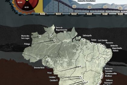 Mineração de terras raras no Brasil: equipamentos em área de exploração mineral em Minas Gerais