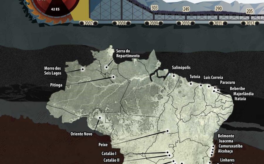 Mineração de terras raras no Brasil: equipamentos em área de exploração mineral em Minas Gerais