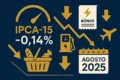 Gráfico mostra queda nas taxas do Tesouro Direto IPCA+ após IPCA-15 abaixo do esperado
