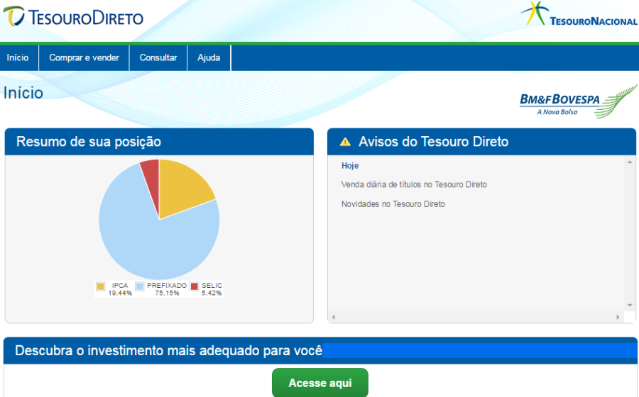 Gráfico de perdas no Tesouro Direto: títulos longos caem até 16% pós 1º turno eleitoral