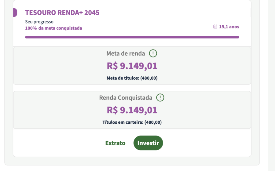 Gráfico da valorização de 23% do Tesouro Renda+ 2065 em uma semana após eleições