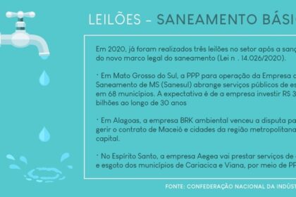 Auditório vazio em leilão de saneamento com tela mostrando "Sem propostas" e gráficos de risco contratual
