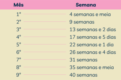 Grãos de trigo dourados em primeiro plano com gráfico de queda de preços ao fundo