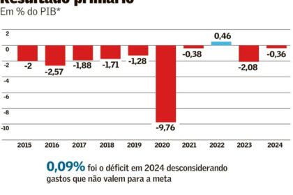 Parlamento Europeu aprova fundo de 2 bi euros para minerais críticos reduzir dependência China