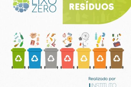 Placa de sinalização "Cidade Lixo Zero" em Uberlândia com prédios ao fundo