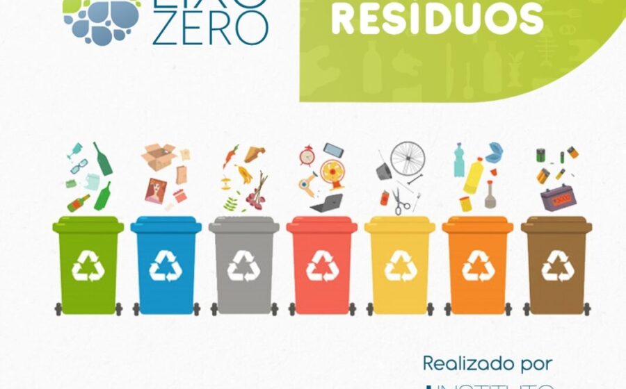 Placa de sinalização "Cidade Lixo Zero" em Uberlândia com prédios ao fundo