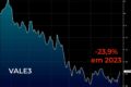 Gráfico mostra alta de 4% da VALE3 contra queda de 14% do Ibovespa em dia de circuit breaker