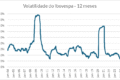 Gráfico mostra queda de 8% da Vale (VALE3) contrastando com alta de 10% do Ibovespa desde eleições