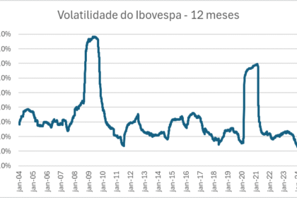 Gráfico mostra queda de 8% da Vale (VALE3) contrastando com alta de 10% do Ibovespa desde eleições