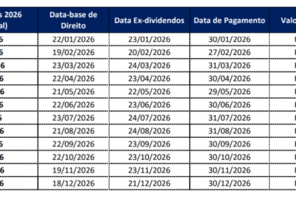 Logotipo da Vale em destaque com gráfico financeiro ao fundo representando dividendos e recompra de ações