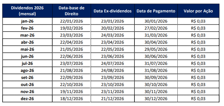 Logotipo da Vale em destaque com gráfico financeiro ao fundo representando dividendos e recompra de ações