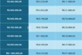 Casa com chaves e contrato simbolizando recompra de imóvel financiada em 20 anos