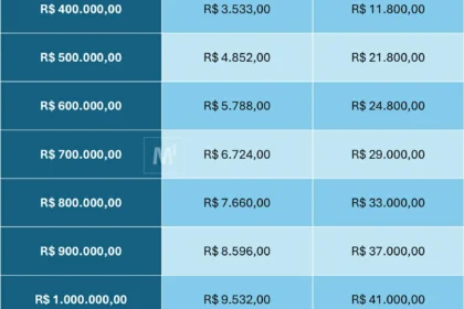 Casa com chaves e contrato simbolizando recompra de imóvel financiada em 20 anos