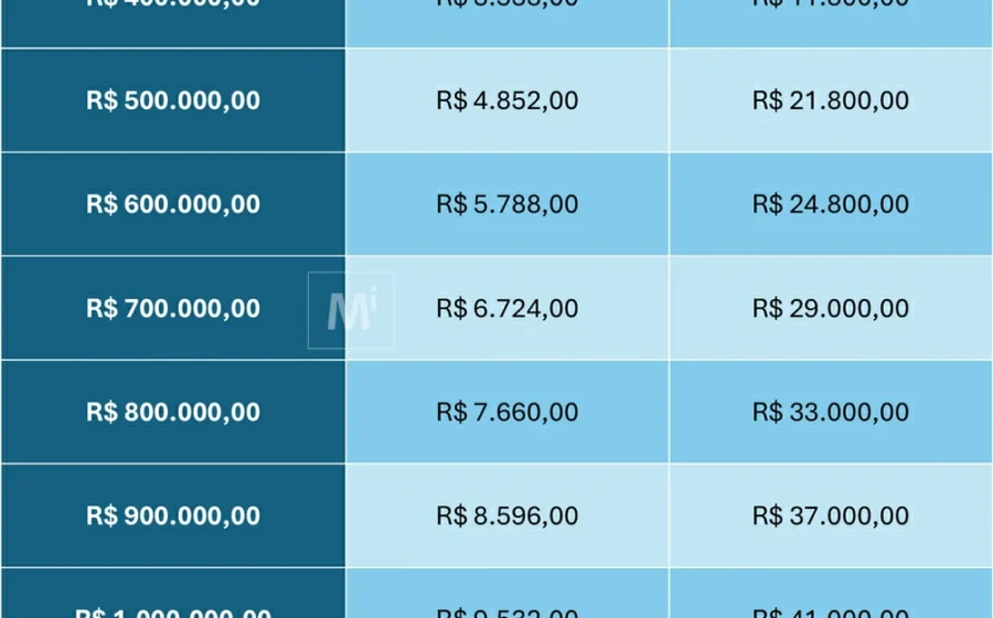 Casa com chaves e contrato simbolizando recompra de imóvel financiada em 20 anos