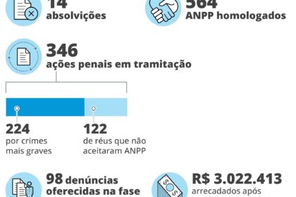 Aeroporto de Viracopos terminal principal com aeronaves no pátio sob céu azul
