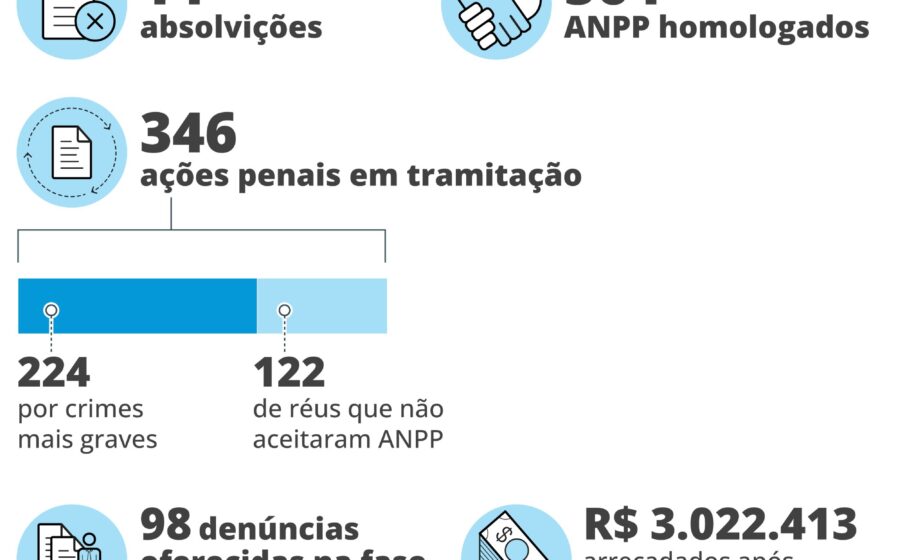 Aeroporto de Viracopos terminal principal com aeronaves no pátio sob céu azul