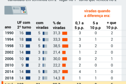 Mapa da Região Serrana do RJ destacando Trajano de Moraes, Santa Maria Madalena e Carmo onde Lula virou o 2º turno
