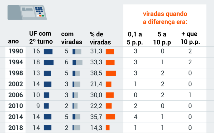 Mapa da Região Serrana do RJ destacando Trajano de Moraes, Santa Maria Madalena e Carmo onde Lula virou o 2º turno