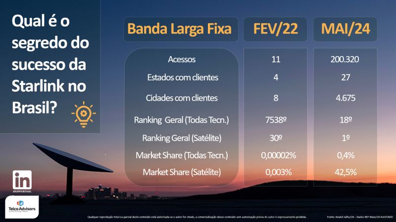 Smartphone conectado a satélites Starlink no Brasil pela parceria Vivo Satélite