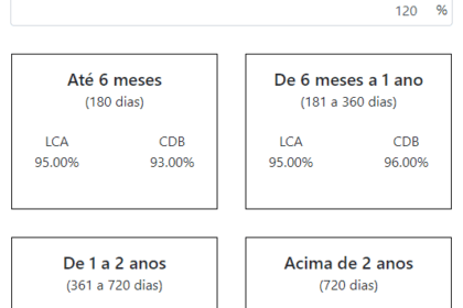 Gráfico comparando rendimento real de LCI 93% CDI versus CDI bruto ao longo de 6 anos
