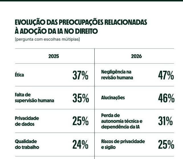 Estudantes de direito preocupados olhando para tela com ícones de inteligência artificial