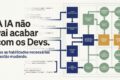 Brasil: 10,2 mi devs no GitHub e IA gerando 40% do código aprovado
