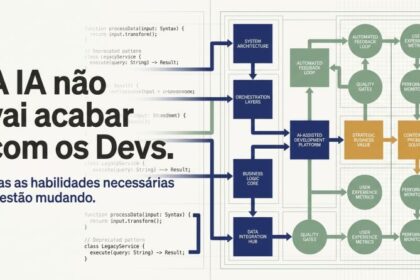 Brasil: 10,2 mi devs no GitHub e IA gerando 40% do código aprovado