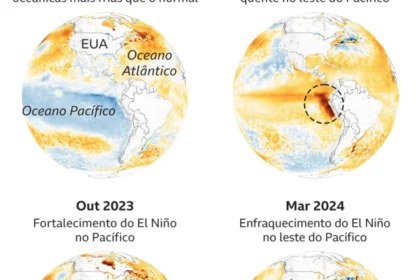 Mapa global mostra anomalia de temperatura do El Niño histórico com alerta de aquecimento a 2,8°C até 2100