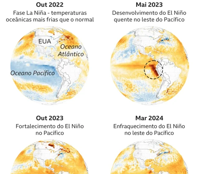 Mapa global mostra anomalia de temperatura do El Niño histórico com alerta de aquecimento a 2,8°C até 2100