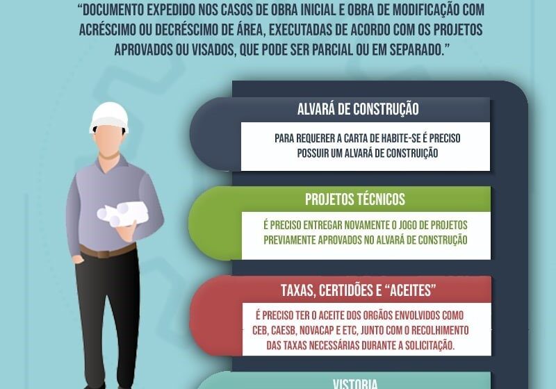 Viaduto inacabado do Anel Viário Sul em Uberlândia com condomínios ao fundo