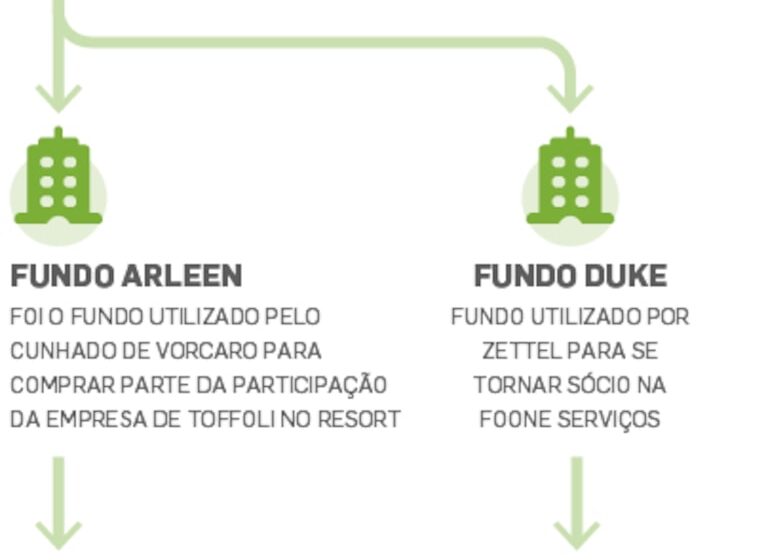 Flávio Carneiro sócio Brazil Journal afastado após chats com Daniel Vorcaro Banco Master