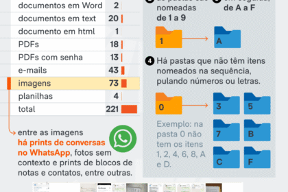 Daniel Vorcaro em destaque com elementos de investigação policial e ícones de celular e dinheiro