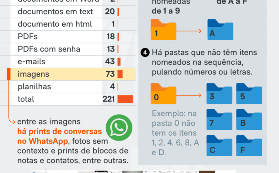Daniel Vorcaro em destaque com elementos de investigação policial e ícones de celular e dinheiro
