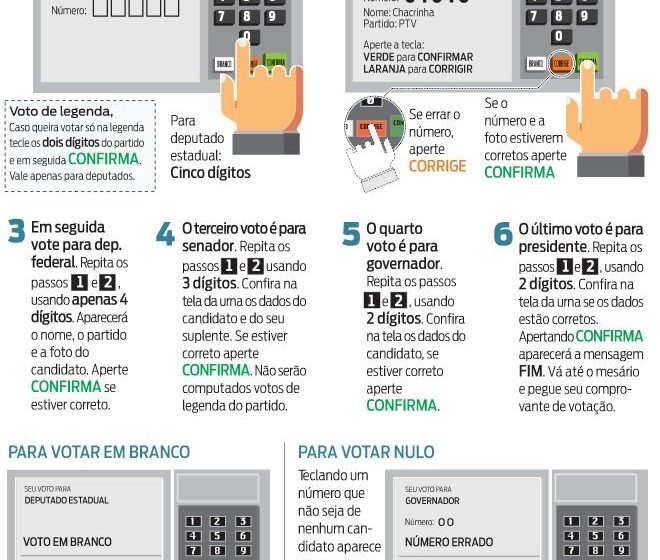 Eleitor usando camiseta e broche do candidato na urna eletrônica, voto individual e silencioso