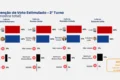 Mapa-múndi destacando países onde Lula e Flávio Bolsonaro lideram intenções de voto para 2026